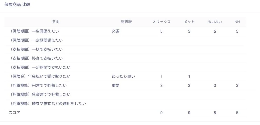YouWill-CRM スコア内訳画面:意向詳細ごとの点数根拠を可視化