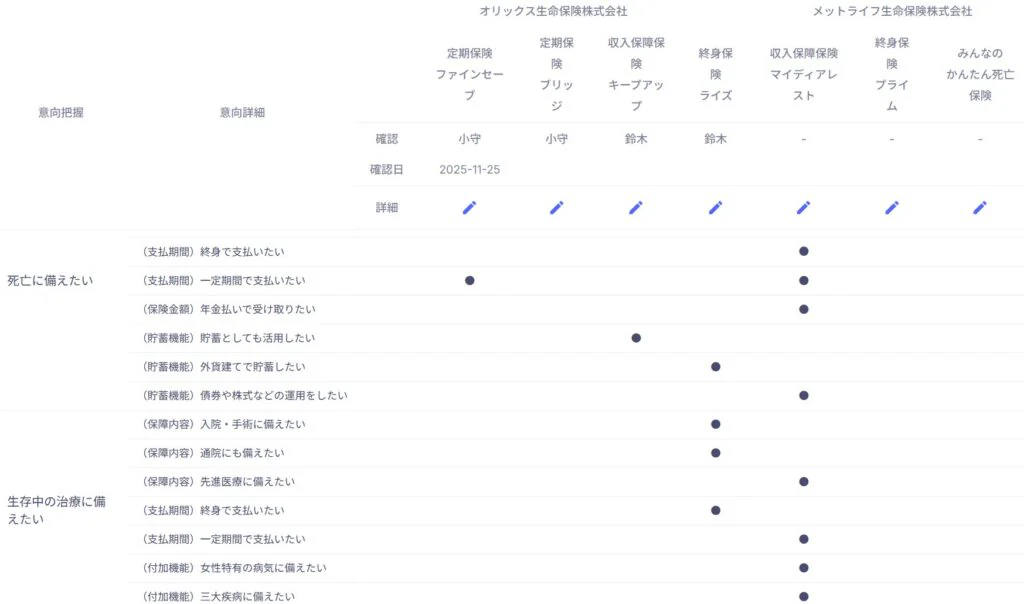 YouWill-CRM 管理画面:意向詳細と保険商品のマッチング設定